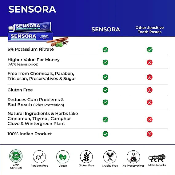 BEST SELLER. Sensora Combo Pack. 3 SENSORA, 3 SENSORA GUMCARE, FREE GET 6 BRUSHES, 4 TONGUE CLEANERS