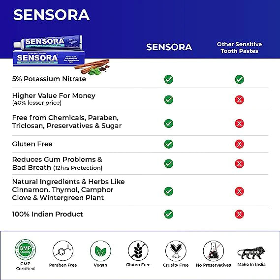 40% offer BEST SELLER. Sensora Combo Pack. 3 SENSORA, 3 SENSORA GUMCARE, GET 6 BRUSHES, 4 TONGUE CLEANERS