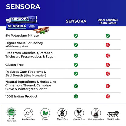 25% discount on  SENSORA Herbal Sensitivity Relief Toothpaste - Pack of 3 -- 2 Super soft Toothbrush and one tongue cleaner